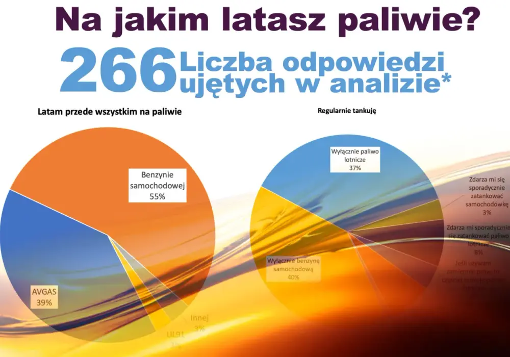 Ile oktanów ma paliwo lotnicze? Poznaj prawdę o Avgas i Jet Fuel