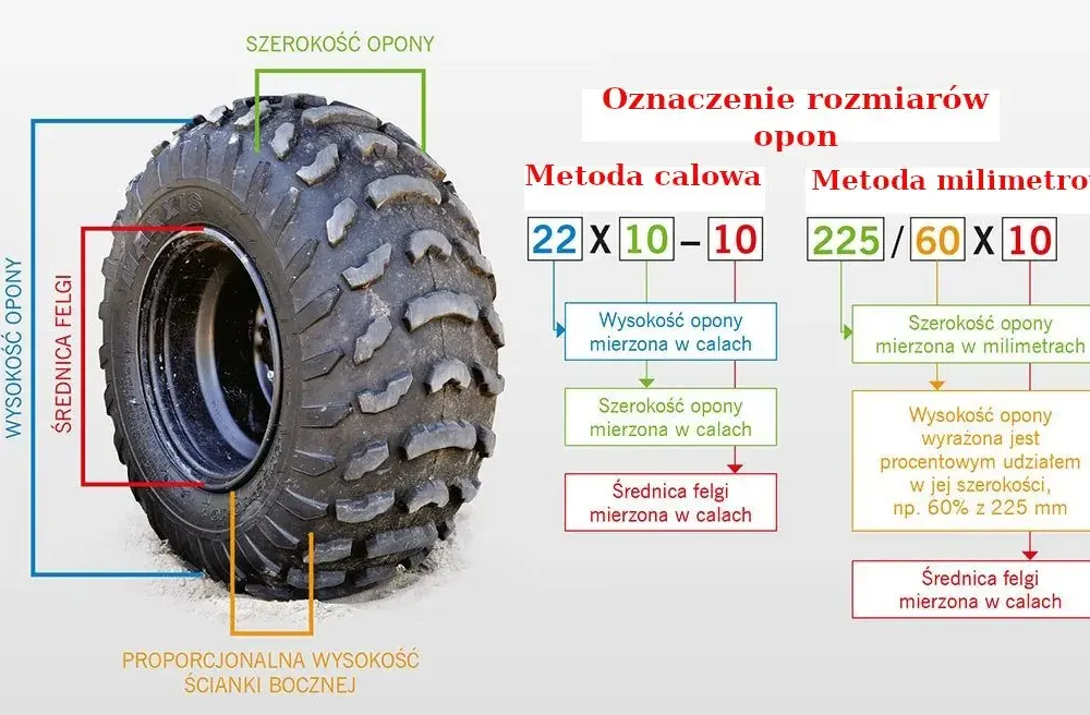 Co oznaczają rozmiary opon? Jak odczytać i dobrać idealne opony do auta
