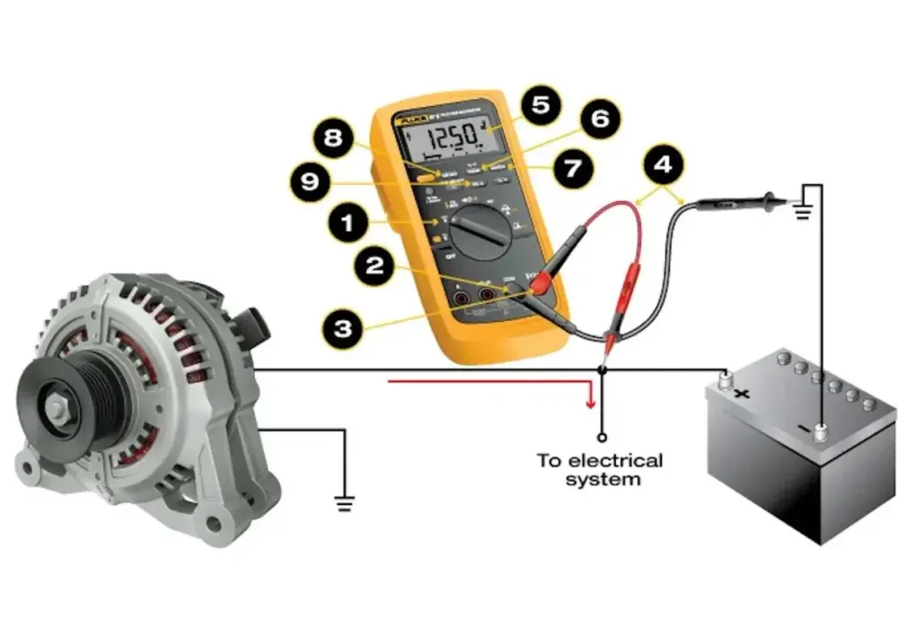 Jak sprawdzić regulator napięcia? Prosty test multimetrem
