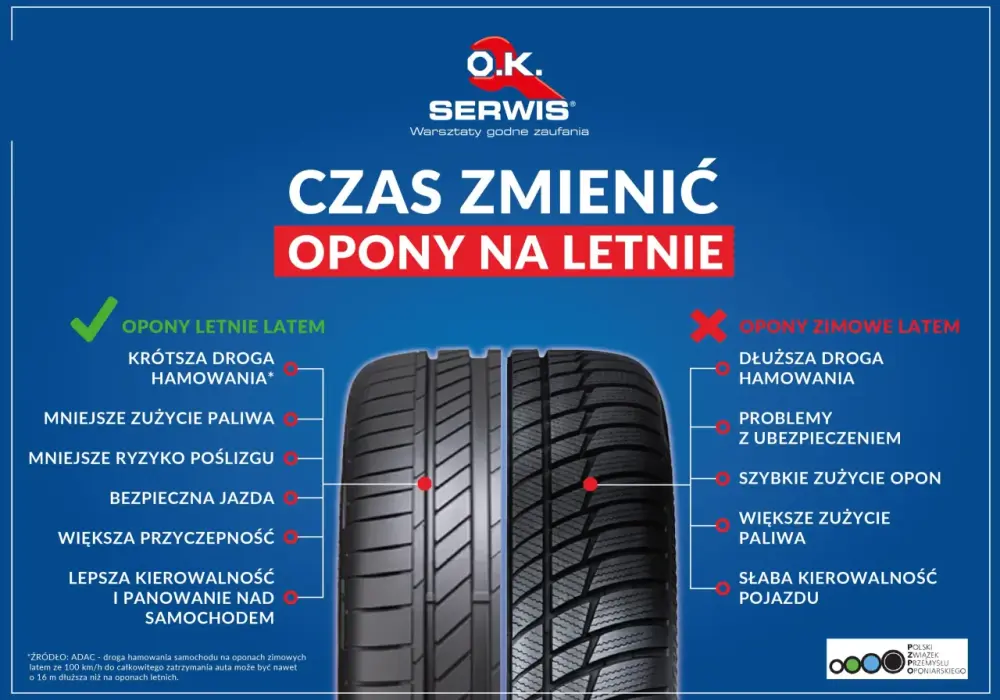 Ile kilometrów przejedziesz na oponach letnich? Sprawdź, jak dbać o nie!