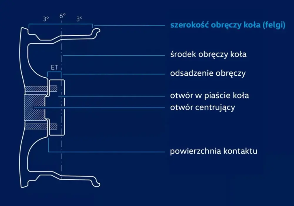 Jaką felgę wybrać? Kluczowe informacje o felgach stalowych i aluminiowych