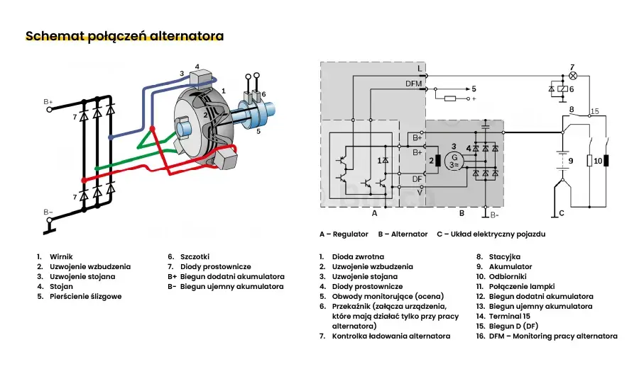 Jak podłączyć alternator z regulatorem – proste kroki bez błędów i problemów
