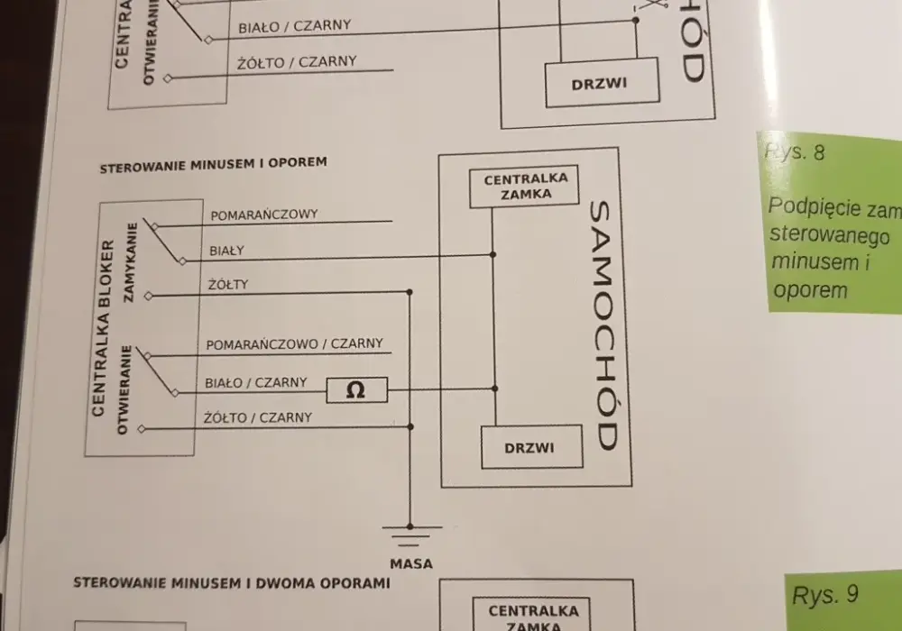 Ile kosztuje montaż sterownika centralnego zamka? Zaskakujące ceny i porady