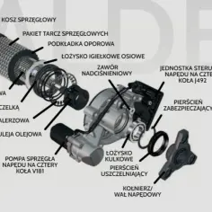 Jak często należy wymieniać olej w Haldex? Kluczowe informacje