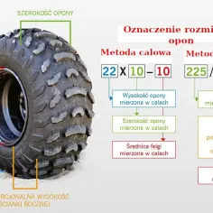 Co oznaczają rozmiary opon? Jak odczytać i dobrać idealne opony do auta