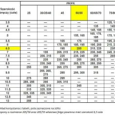 Felga 5 5 cala jaka opona - najlepsze rozmiary opon dla bezpieczeństwa