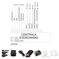 Gdzie jest sterownik centralnego zamka Golf IV? Oto ważne informacje