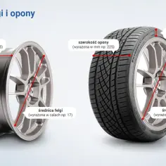 Jak dobrać opony do felg i uniknąć błędów, które niszczą auto