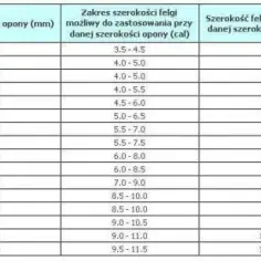Jakie opony pasują do felg 6 5 cala? Sprawdź właściwe rozmiary