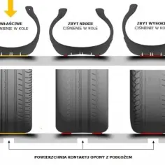 Jakie ciśnienie w oponach 245/40 R18? Uniknij błędów i zadbaj o bezpieczeństwo!