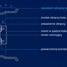 Jaką felgę wybrać? Kluczowe informacje o felgach stalowych i aluminiowych
