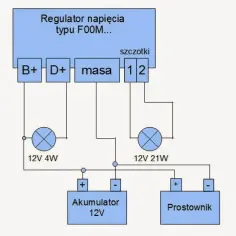Jak samodzielnie sprawdzić regulator napięcia alternatora Bosch i uniknąć awarii