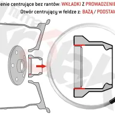Jak zmierzyć otwór centrujący felgi? Instrukcja krok po kroku