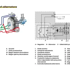 Jak podłączyć alternator z regulatorem – proste kroki bez błędów i problemów