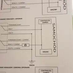 Ile kosztuje montaż sterownika centralnego zamka? Zaskakujące ceny i porady