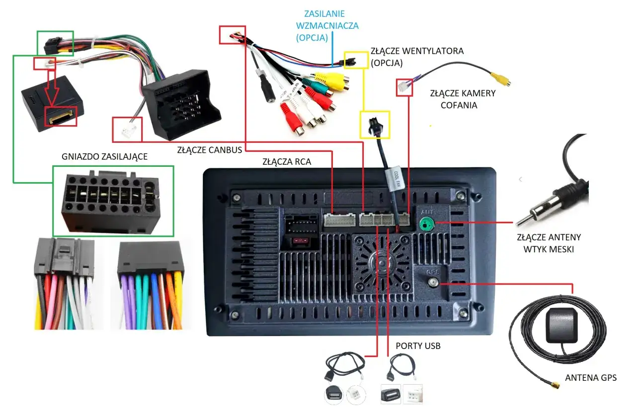 Schemat połączeń radia samochodowego z widocznymi kolorami kabli: zasilanie, CANBUS, RCA, kamera cofania, wentylator, USB, antena.