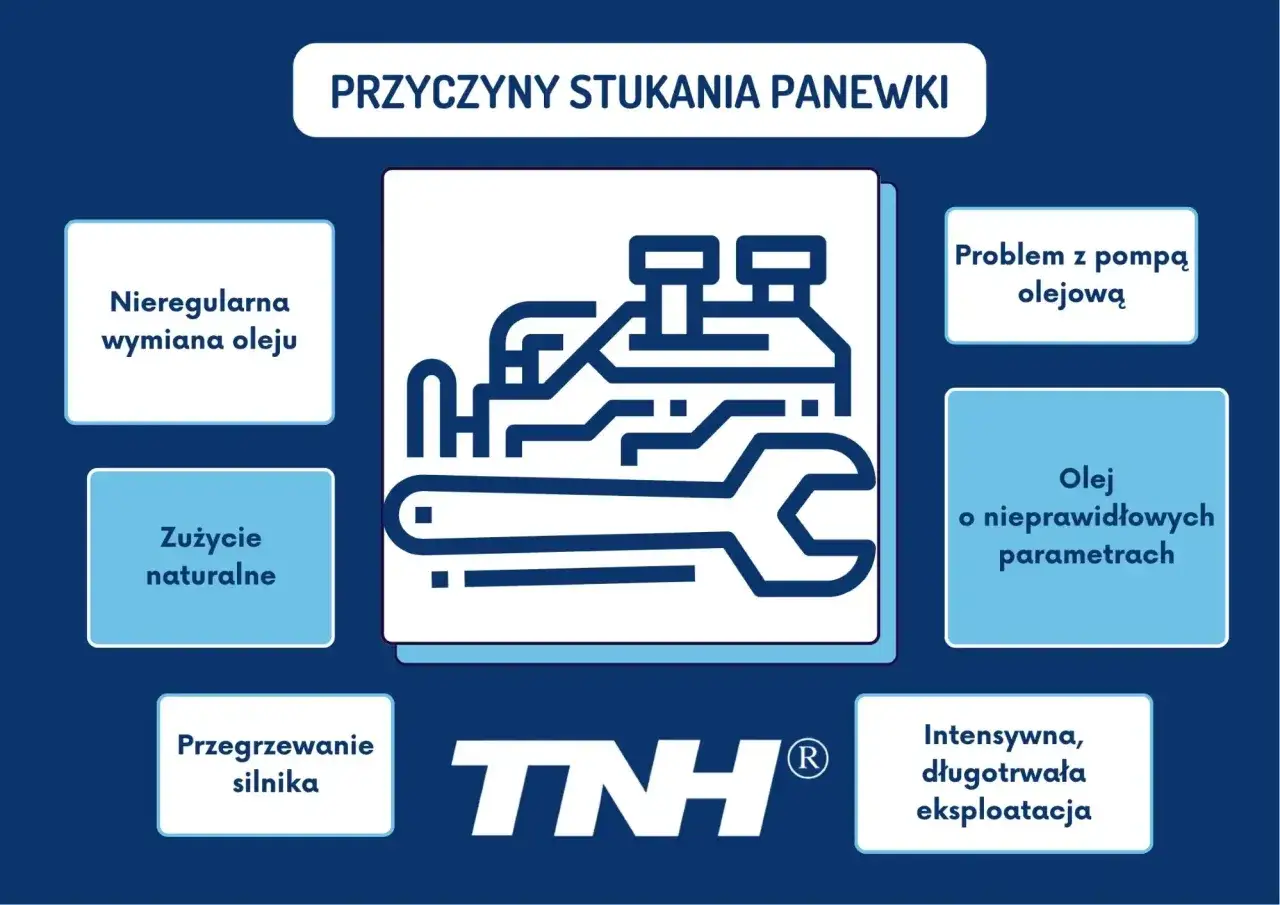 Przyczyny stukania w silniku: nieregularna wymiana oleju, zużycie, przegrzewanie, problem z pompą olejową, zły olej, intensywna eksploatacja.
