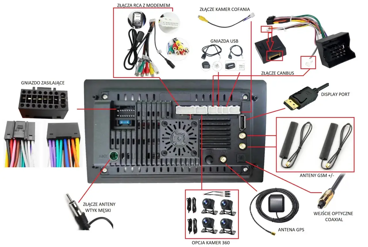 Schemat kostki radia Golf 5: złącza zasilające, RCA, USB, kamery cofania, anteny GSM, GPS, Display Port i wejście optyczne.