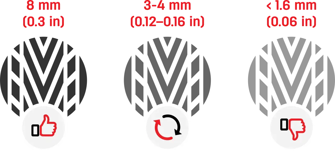 Wizualizacja pokazuje, co ile wymieniać opony: 8 mm bieżnika to dobry stan, 3-4 mm to sygnał do wymiany, poniżej 1,6 mm to stan krytyczny.