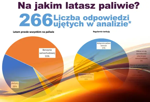 Ile oktanów ma paliwo lotnicze? Poznaj prawdę o Avgas i Jet Fuel