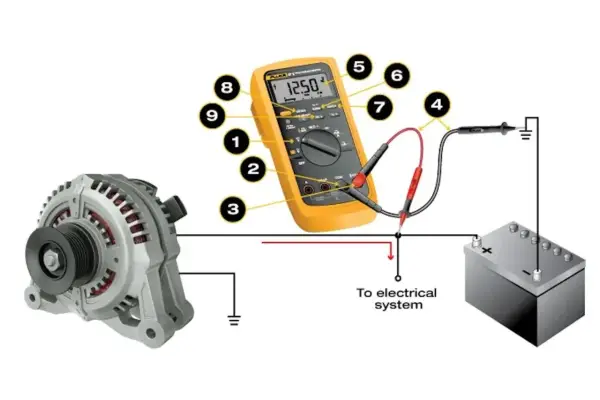 Jak sprawdzić regulator napięcia? Prosty test multimetrem