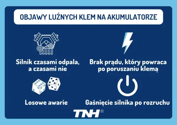 Luźne klemy akumulatora: objawy, naprawa i zapobieganie
