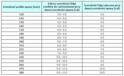 Jakie opony pasują do felg 6 5 cala? Sprawdź właściwe rozmiary