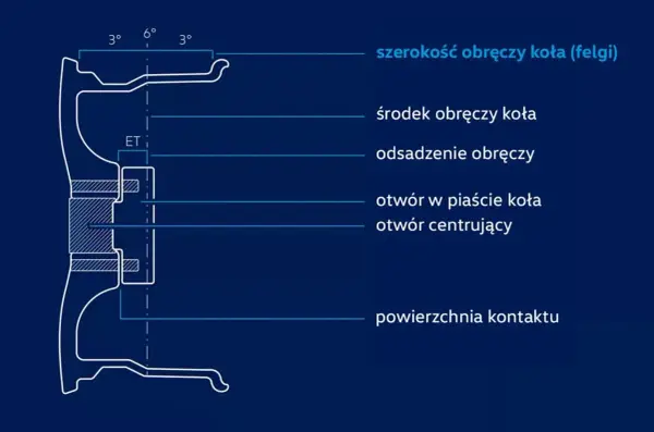Jaką felgę wybrać? Kluczowe informacje o felgach stalowych i aluminiowych