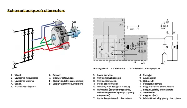 Jak podłączyć alternator z regulatorem – proste kroki bez błędów i problemów