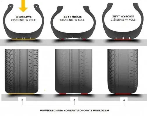 Jakie ciśnienie w oponach jest bezpieczne? Uniknij problemów i zadbaj o auto!